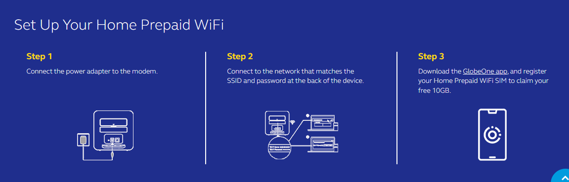 Globe At Home Wifi Password