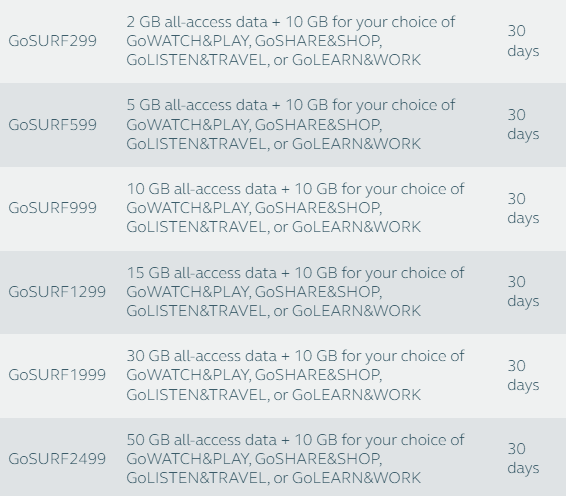 Unli Data