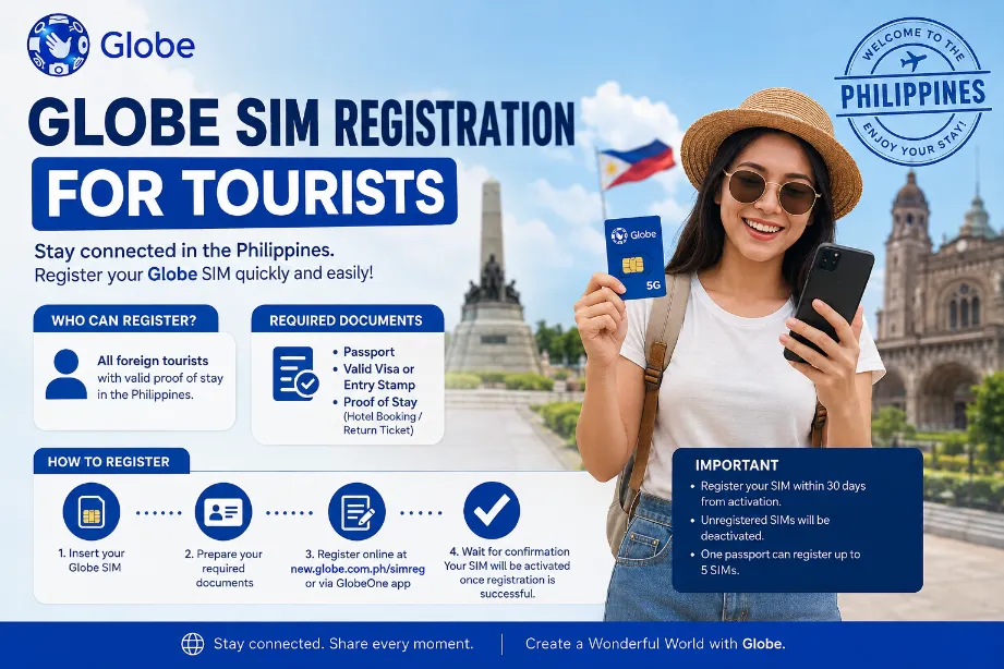 Globe SIM Registration for Tourists