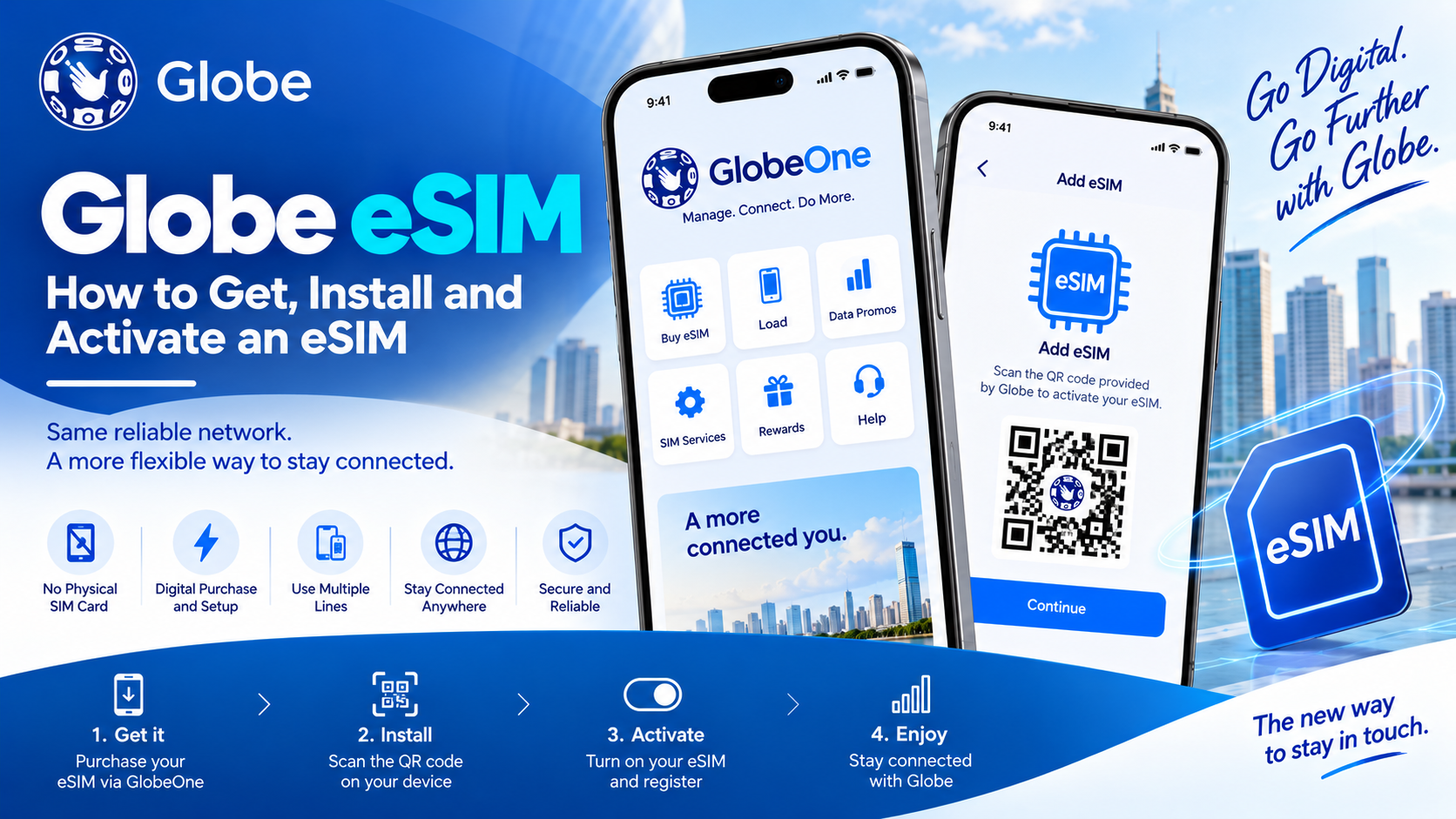 Globe eSIM