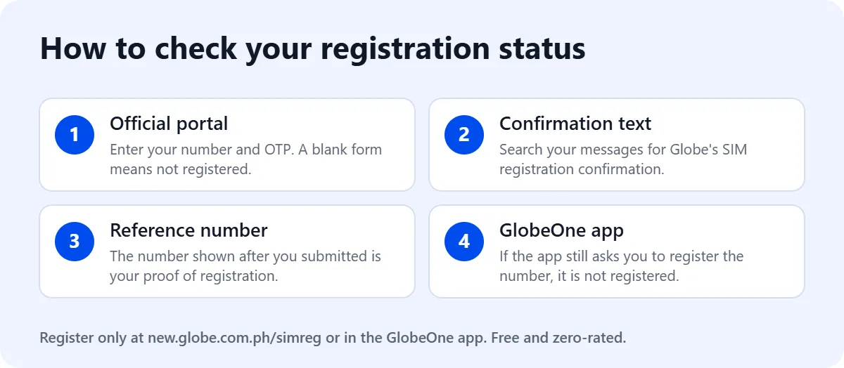 Infographic: ways to check if your Globe SIM is registered